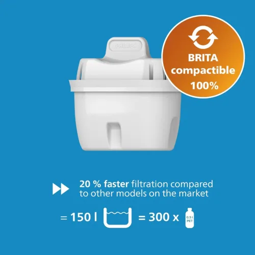 Brita-compactibel