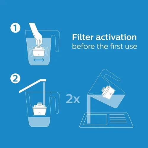 Filter-activeren-stappen